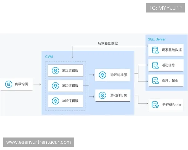 提升游戏体验的db多宝真人最佳操作技巧与常见问题解答